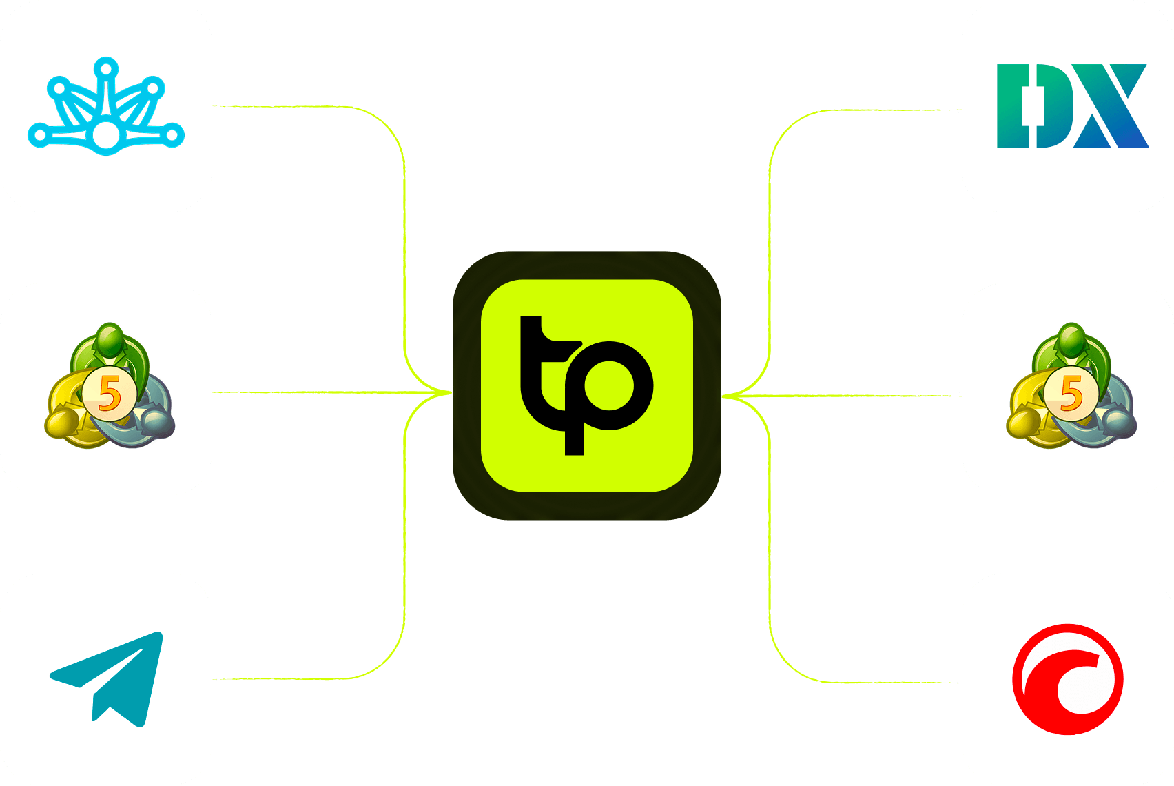 TraderPilot integrations with MT4, MT5, cTrader, and Telegram trading platforms