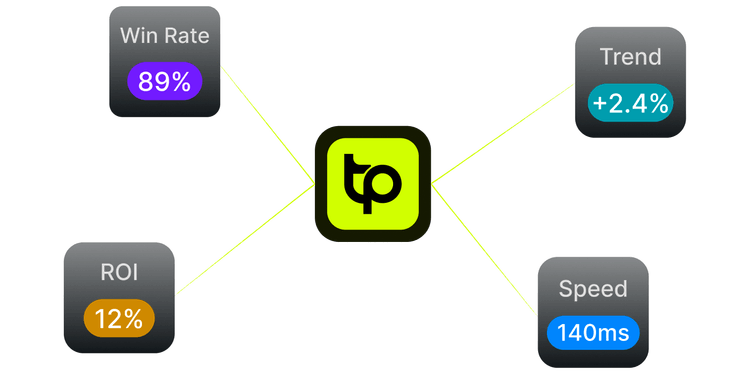 Automate Telegram signal trading