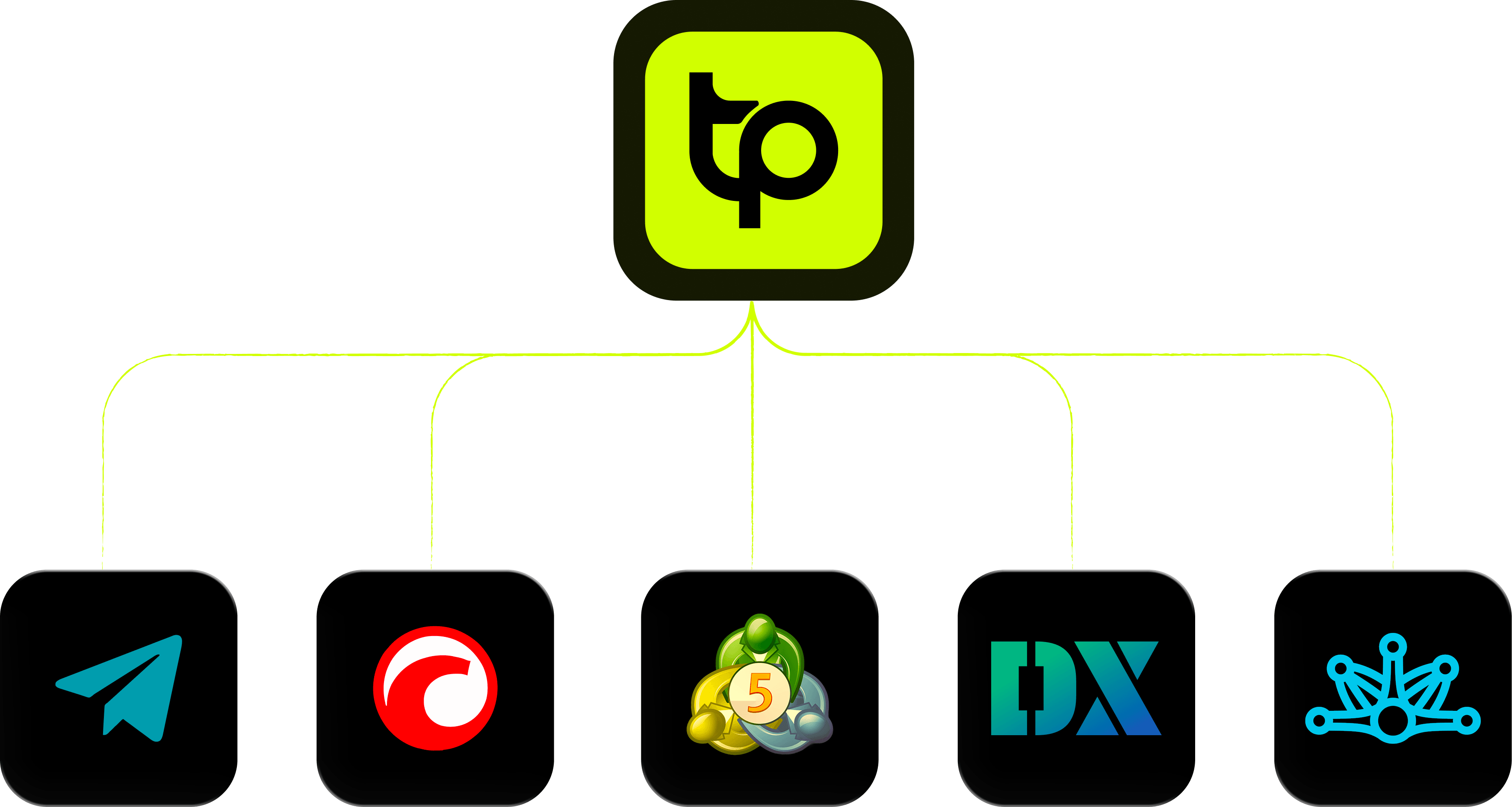 TraderPilot integration dashboard for MT4, MT5, cTrader, and Telegram