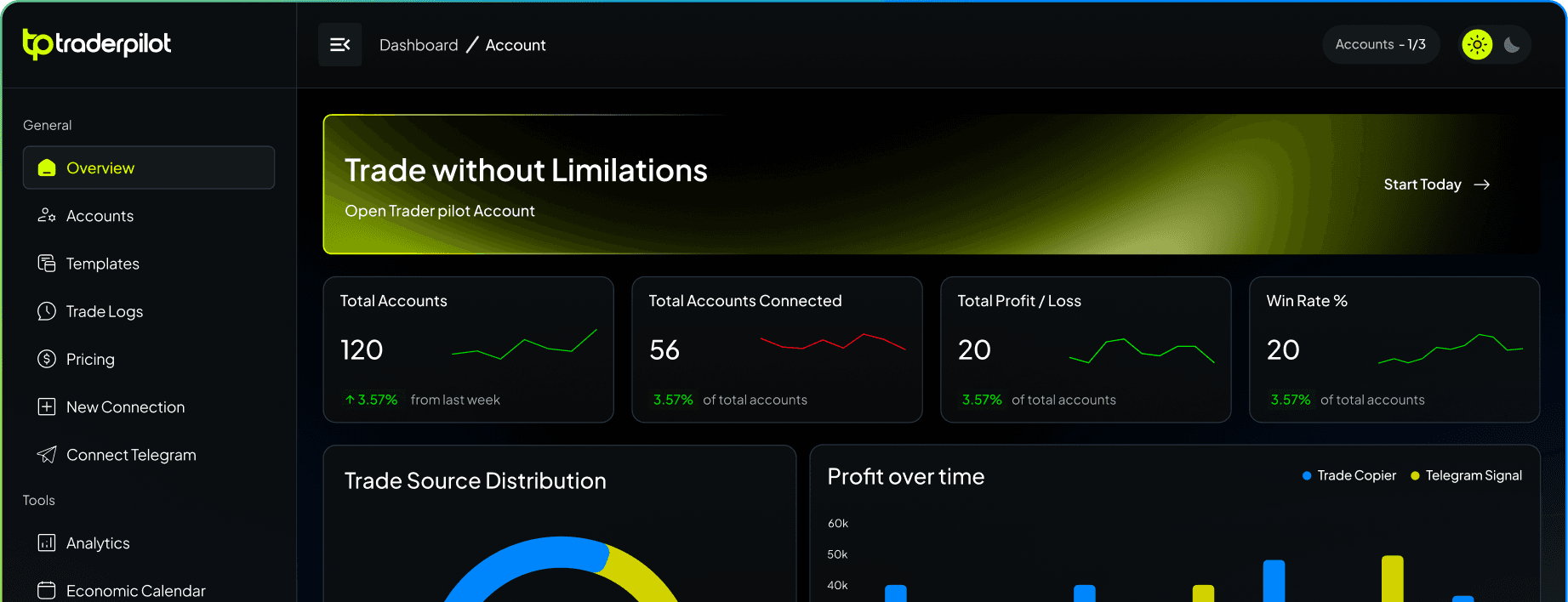 TraderPilot copy trading dashboard showing connected MT4 trading accounts