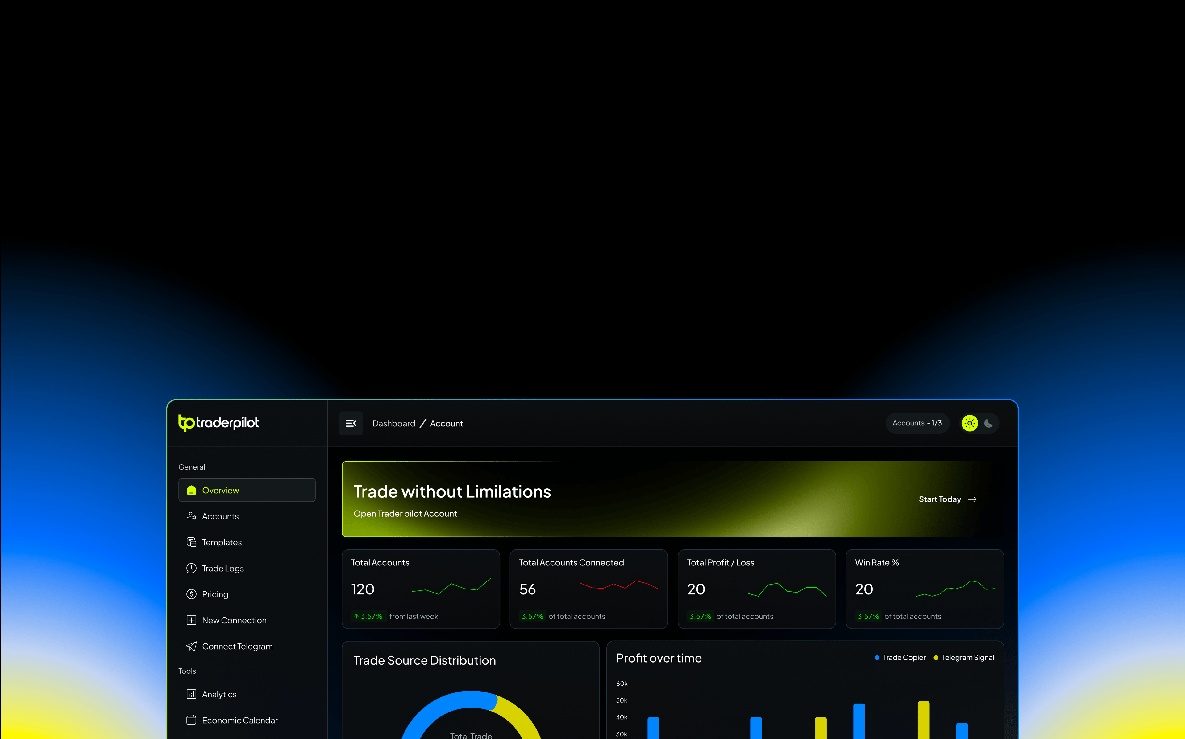 TraderPilot portfolio analytics dashboard showing account performance and trade history
