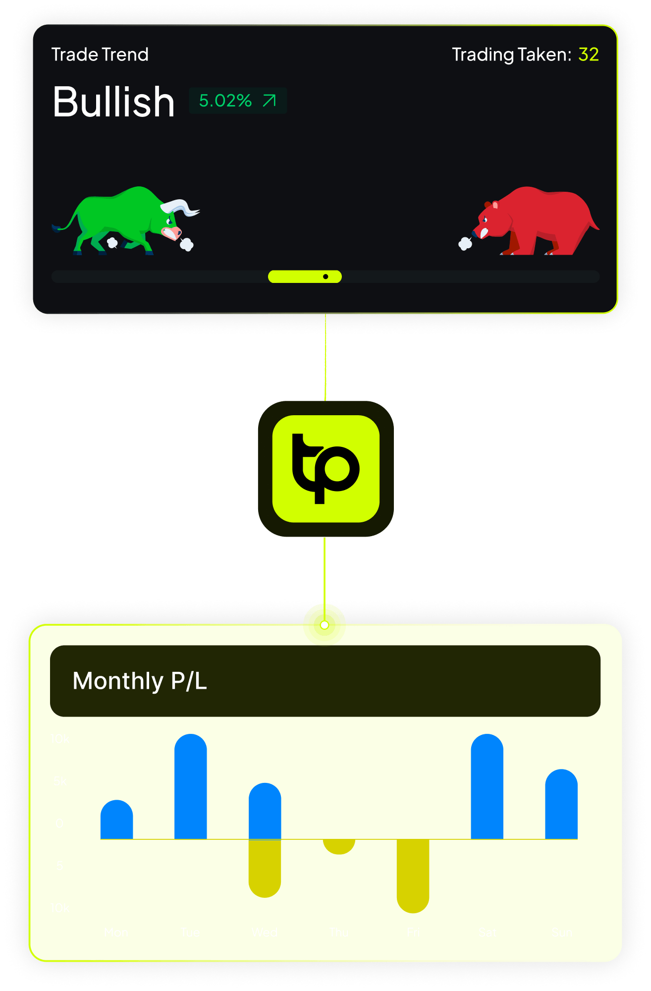 Copier Performance Tracking