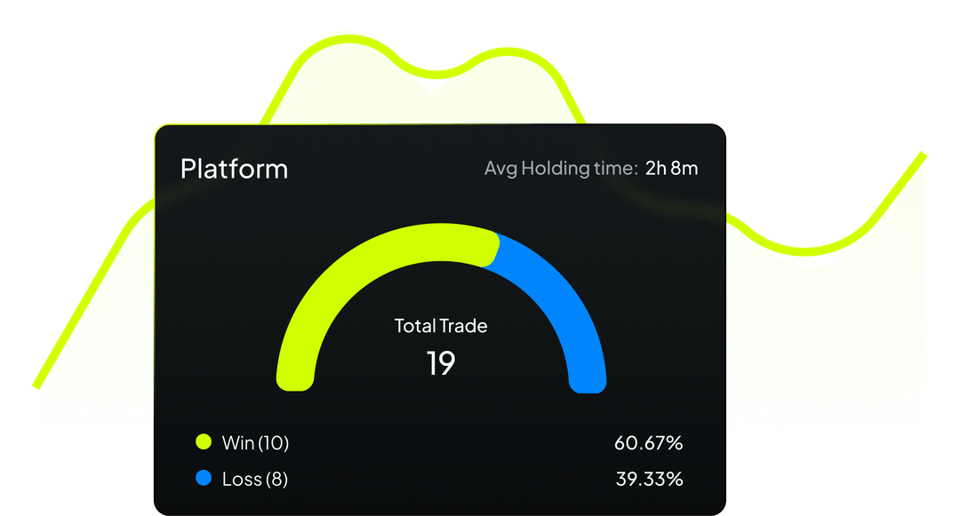 Trading Analytics