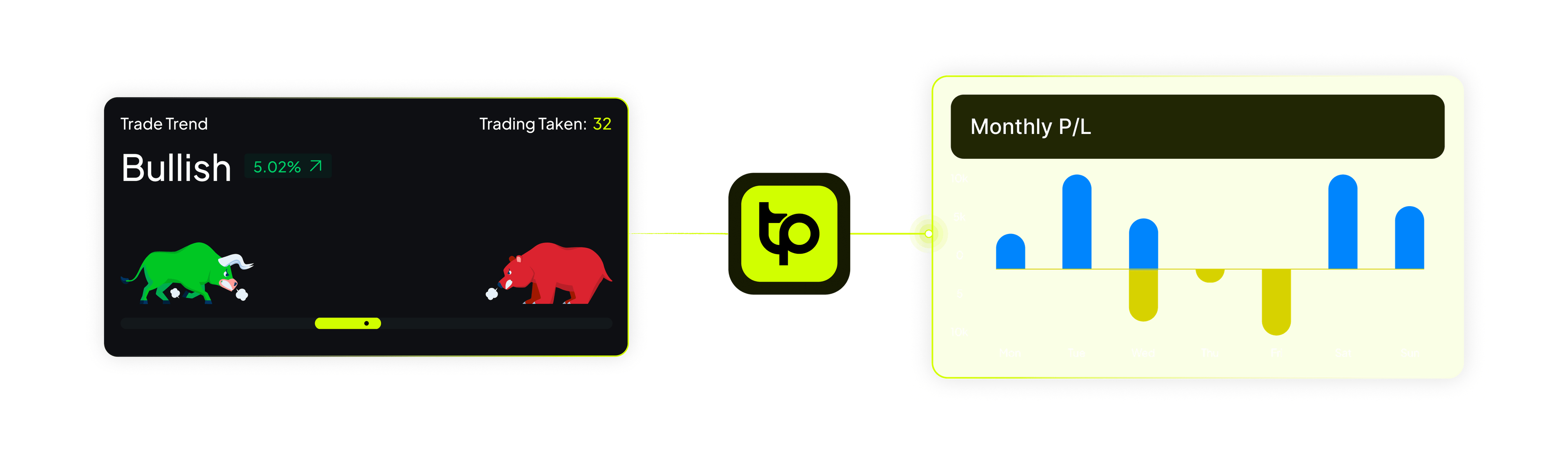 Copier Performance Tracking