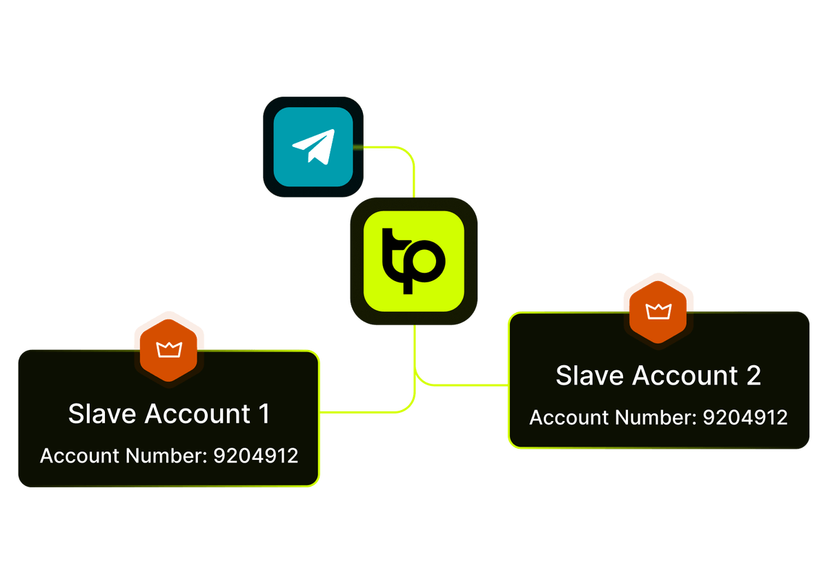 Multiple Telegram trading signal channels