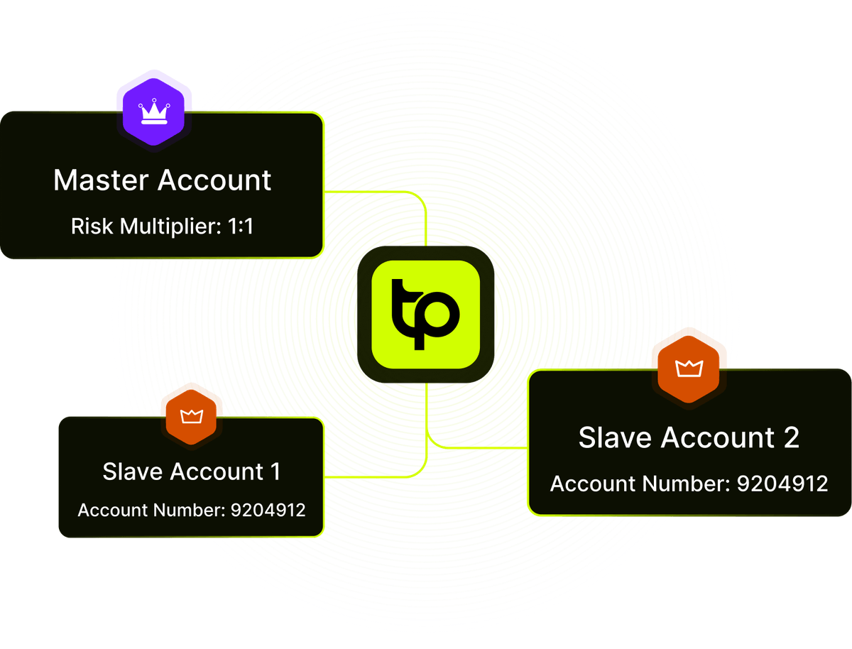 Cross-platform master and receiver account synchronization