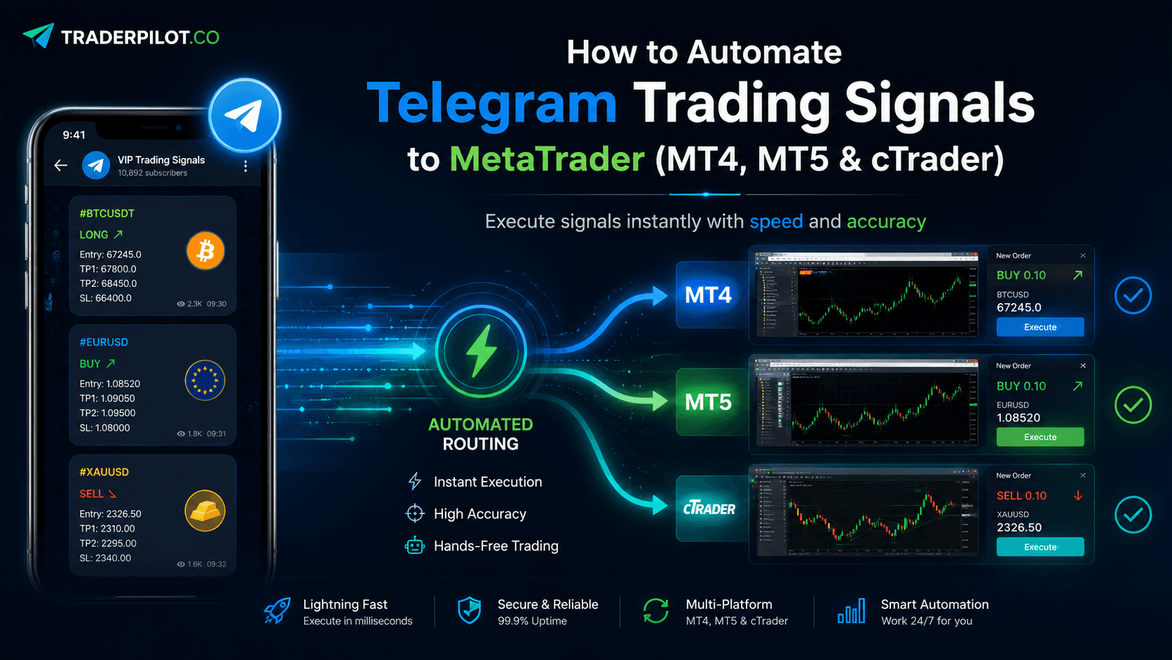 How to Copy Trades Between MT4 and MT5 Automatically