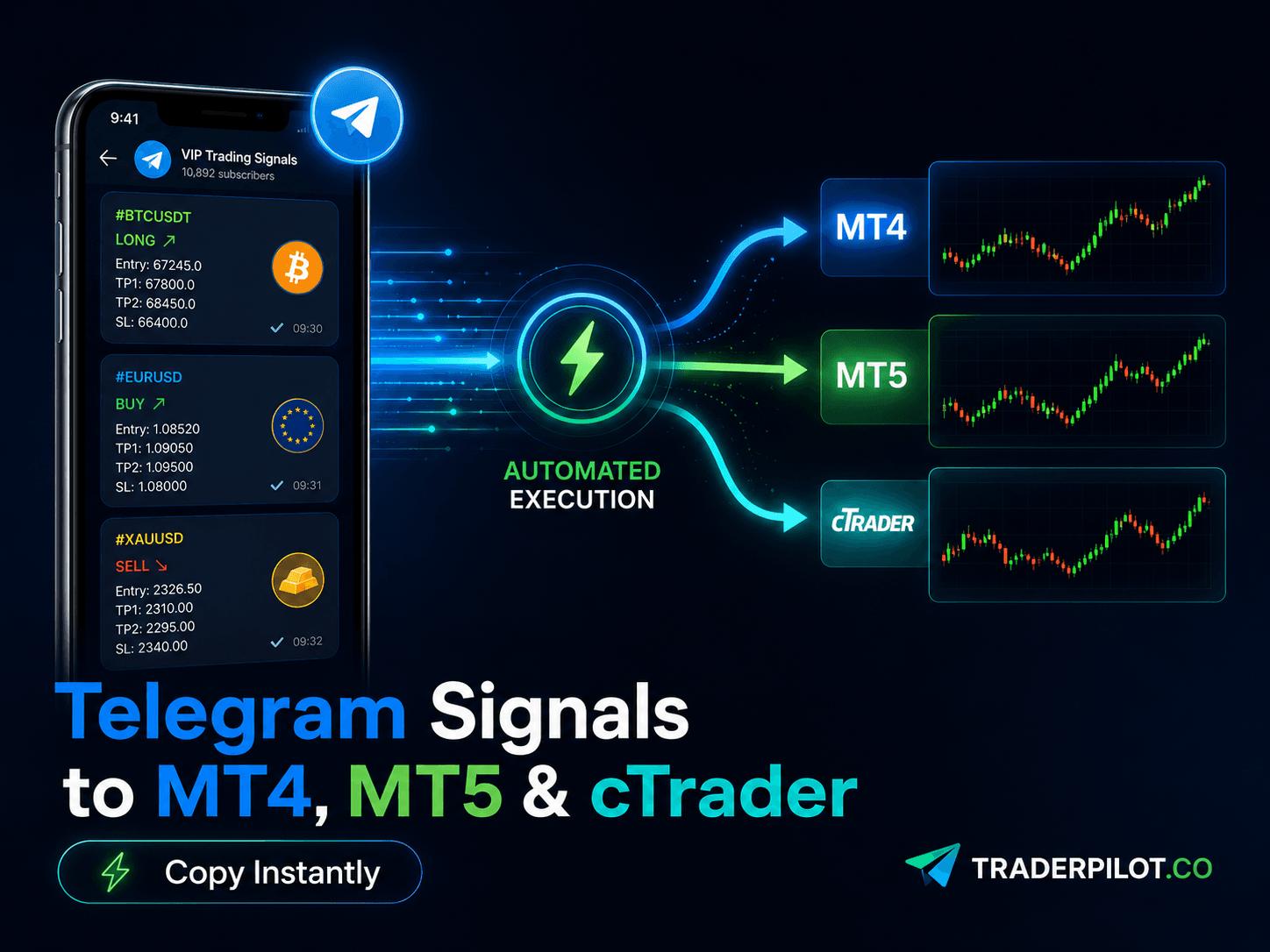 How to Copy Trades Between MT4 and MT5 Automatically