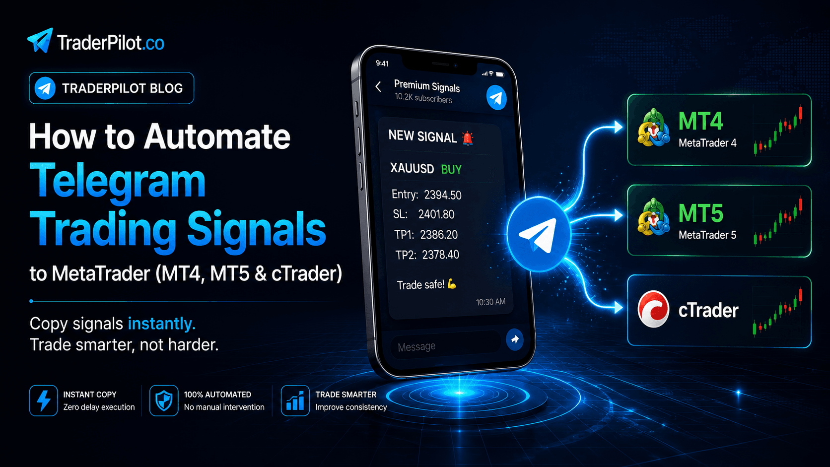How to Automate Telegram Trading Signals to MetaTrader (MT4, MT5 & cTrader)