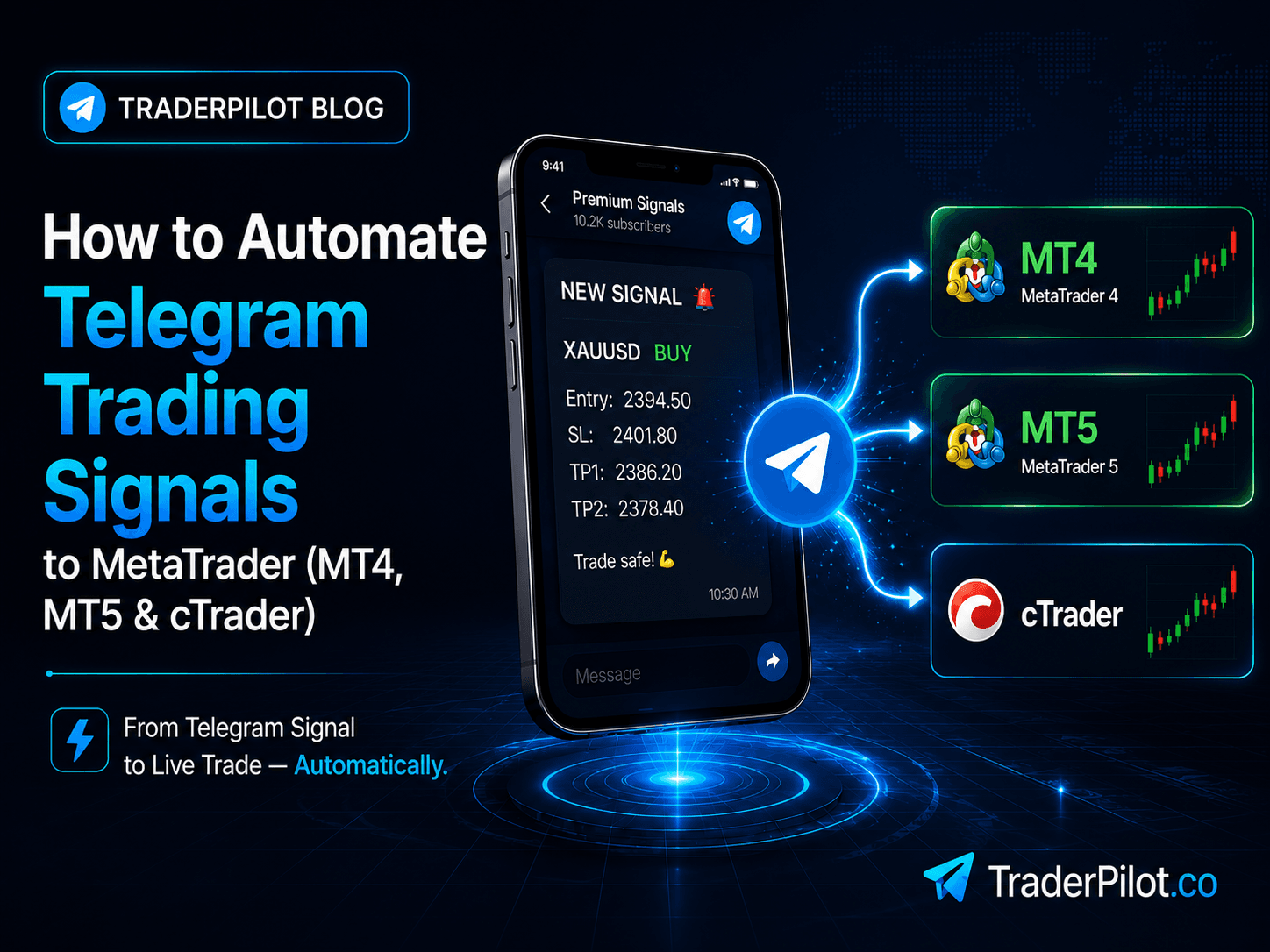 How to Automate Telegram Trading Signals to MetaTrader (MT4, MT5 & cTrader)