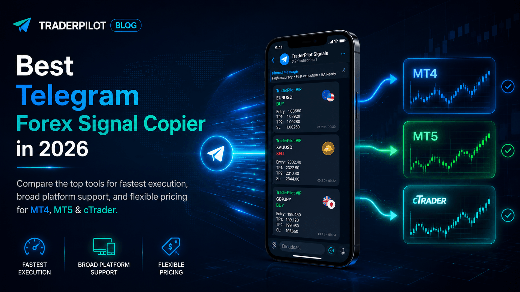 Best Telegram Forex Signal Copier in 2026
