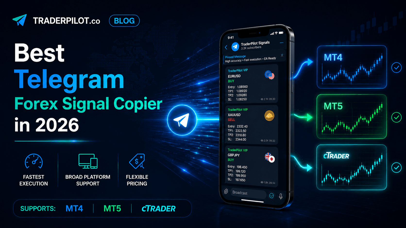 Best Telegram Forex Signal Copier in 2026