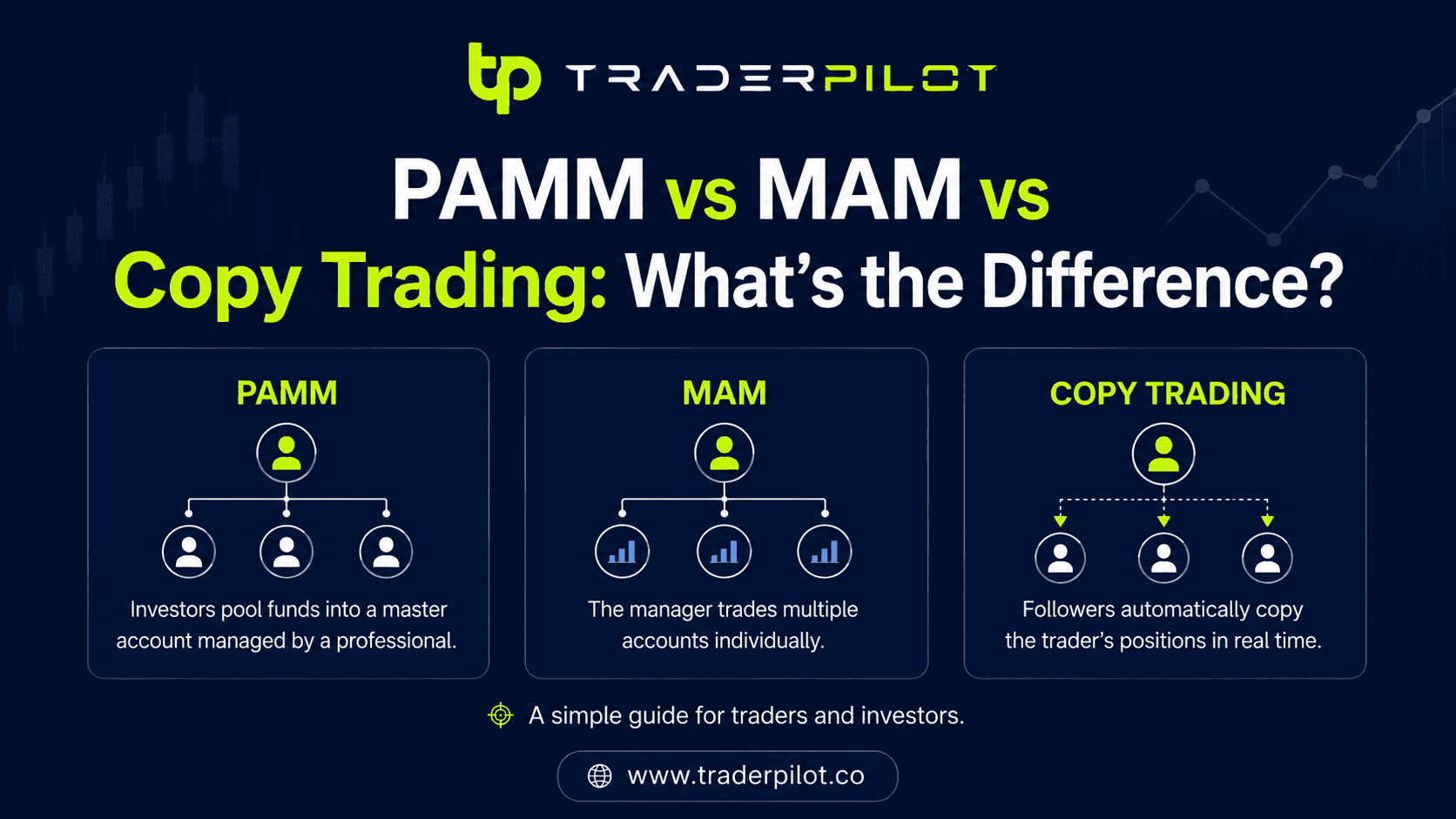 PAMM vs MAM vs Copy Trading: What's the Difference?
