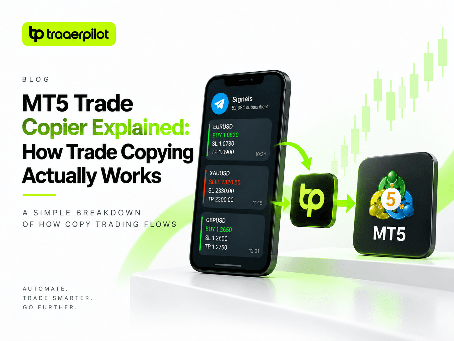 MT5 Trade Copier Explained: How Trade Copying Actually Works